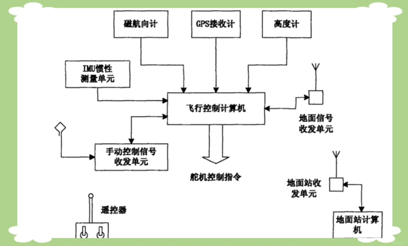 航空科技营：培养未来飞行梦想家