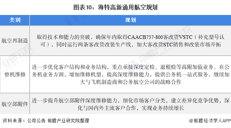 航空零部件制造公司有哪些