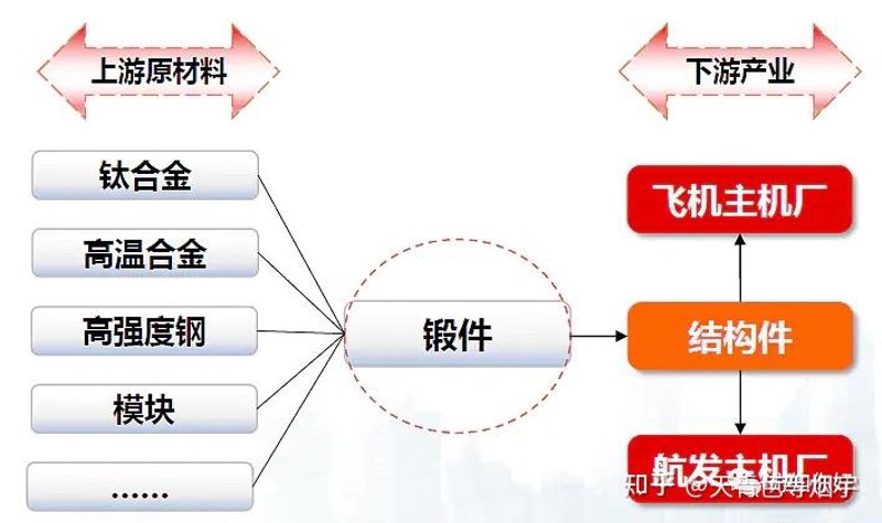 航空结构件加工