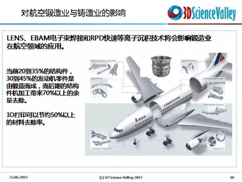 航空零部件制造业：从设计到生产的全流程解析