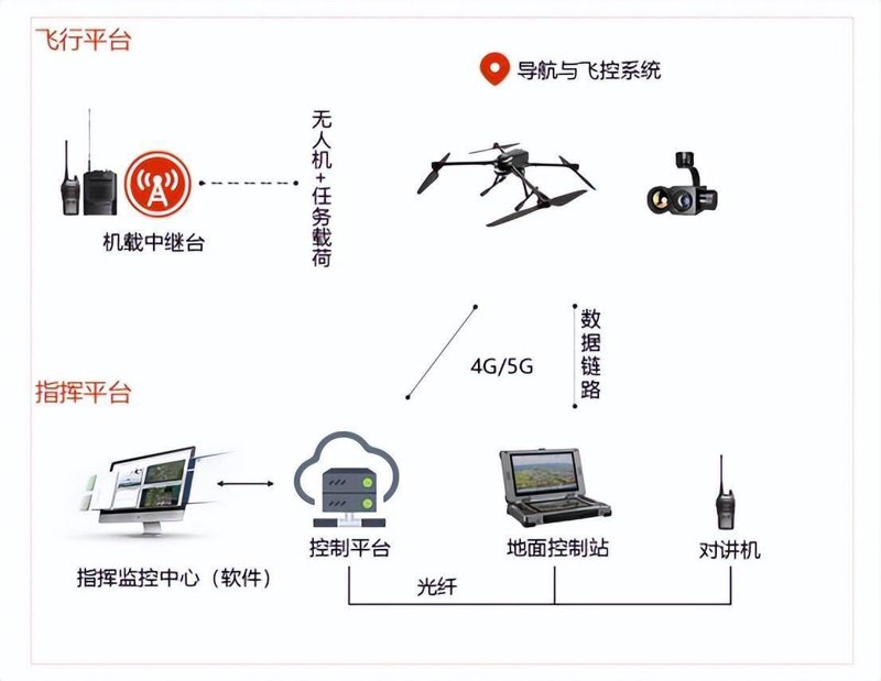什么是最好的航空材料？这不仅仅是一个问题，而是在众多选择中如何做出正确决策。